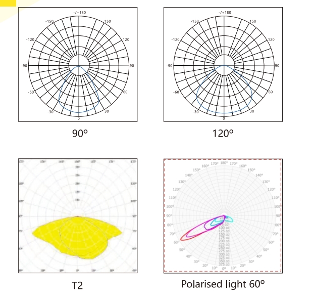 Solar Flood Lights Outdoor