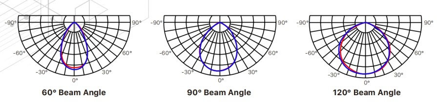 200W LED High Bay Light