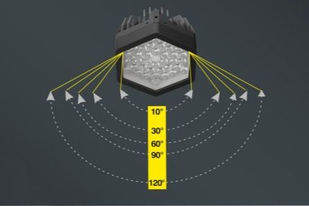 LED High Mast Lights 1200W Kinlights