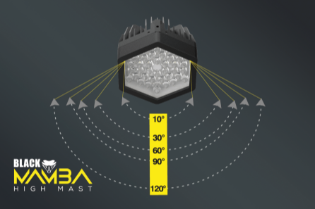 300W LED Flood Light Kinlights